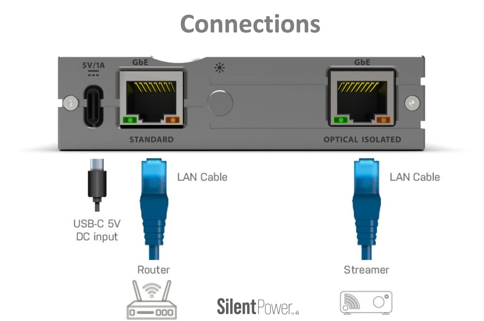 IFI LAN IPURIFIER PRO